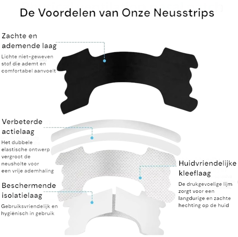 Neusstrips - Beter Ademen Begint Hier! - Gentiso