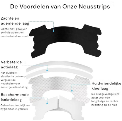 Neusstrips - Beter Ademen Begint Hier! - Gentiso